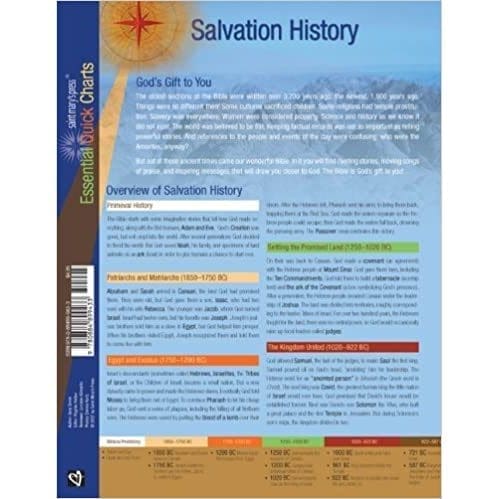 Saint Mary's Press® Essential Quick Charts: Salvation History